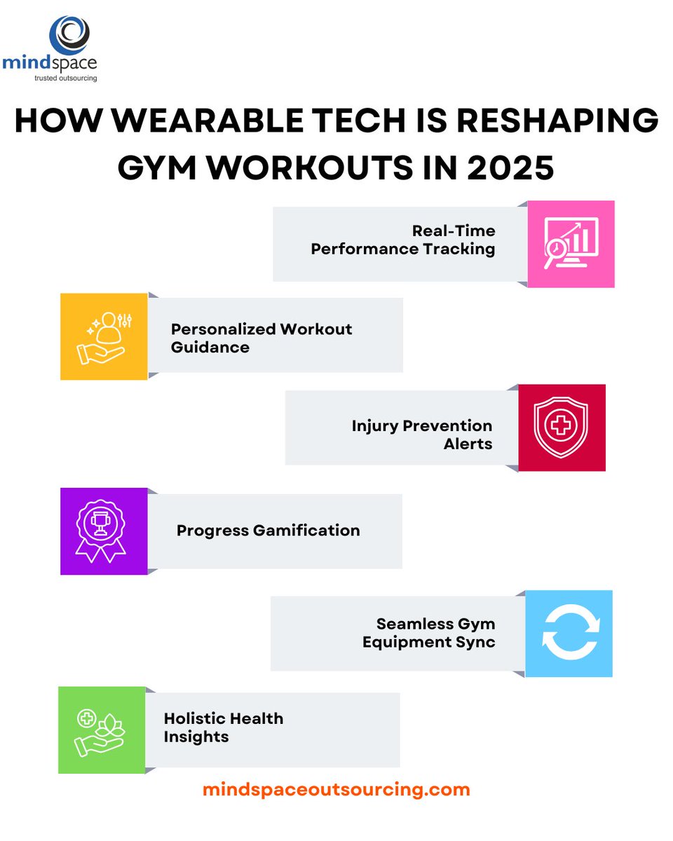 Your workout, but smarter! 💪⌚ Wearable tech in 2025 is transforming gym time with real-time tracking, injury prevention, and personalized guidance for peak performance. 🚀 #FutureOfFitness #WearableTech #SmartGym #FitnessInnovation  #HealthTech #MindspaceOutsourcing