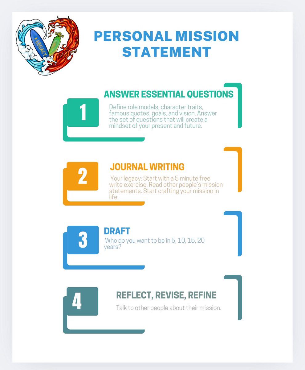 DrFrankRud's tweet image. Start your personal mission statement in Domain One of #firedupleadership #BeEpic #TGIM

a.co/d/i89oldD