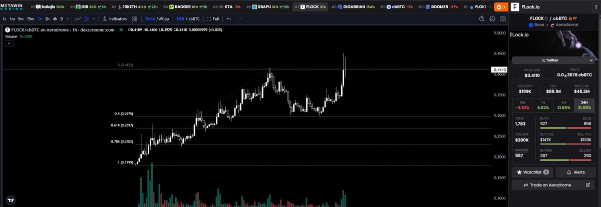 $FLOCK is the AI model training partner for the Hong Kong Government’s official and ONLY AI provider, HKGAI. 🇭🇰 Government AI goes decentralized and privacy-preserving. <a href="/flock_io/">FLock.io</a>