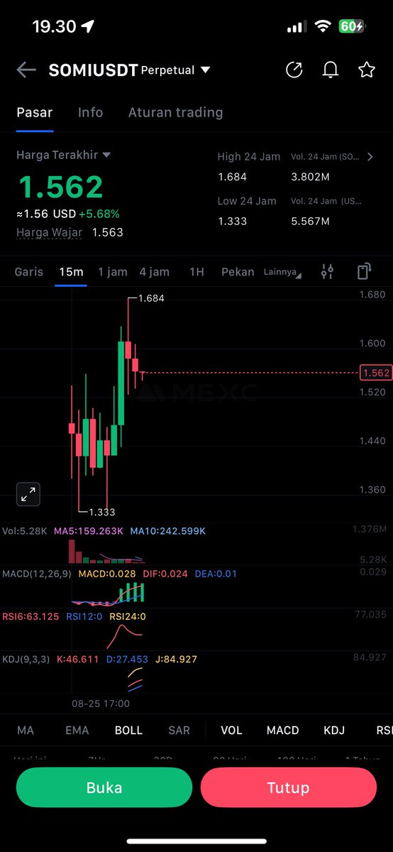 kyuraxsdw12's tweet photo. $SOMI is now LIVE on Binance Perpetuals & Mexc Perpetuals! ๐
Huge milestone with @Somnia_Network ๐
The momentum is real โ ride the wave and stay tuned for whatโs next.
#SOMI #SomniaNetwork #somniayapper #SomniaCreator #YapForSomnia https://t.co/L7i2xDPdB5