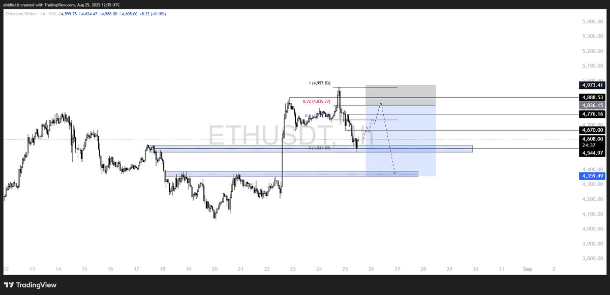 Abid_Jaffery110's tweet image. $ETH