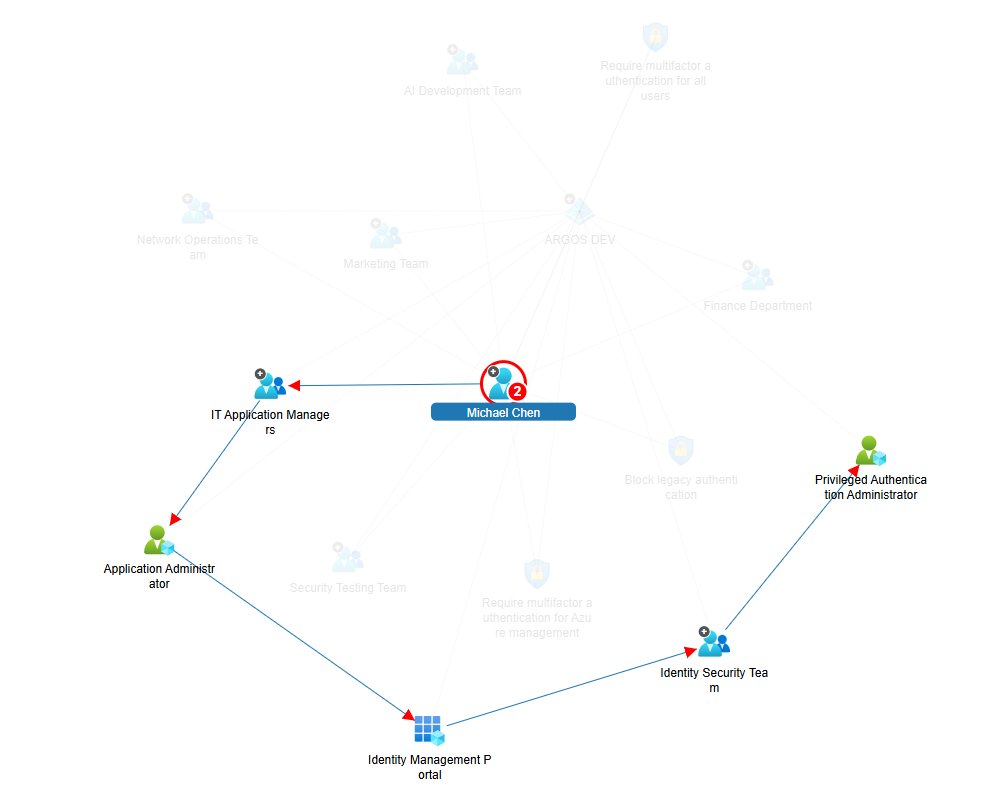 david_obrien's tweet image. Tonight I played around a bit with detecting some more hidden attack paths in #EntraID. 
Quick quiz: Do you know what this one means? 😉
Shout-out of course to #EntraGoat for making it easy to set this up.😊
Super simple to spot with @ARGOS_Cloud . ⭐
