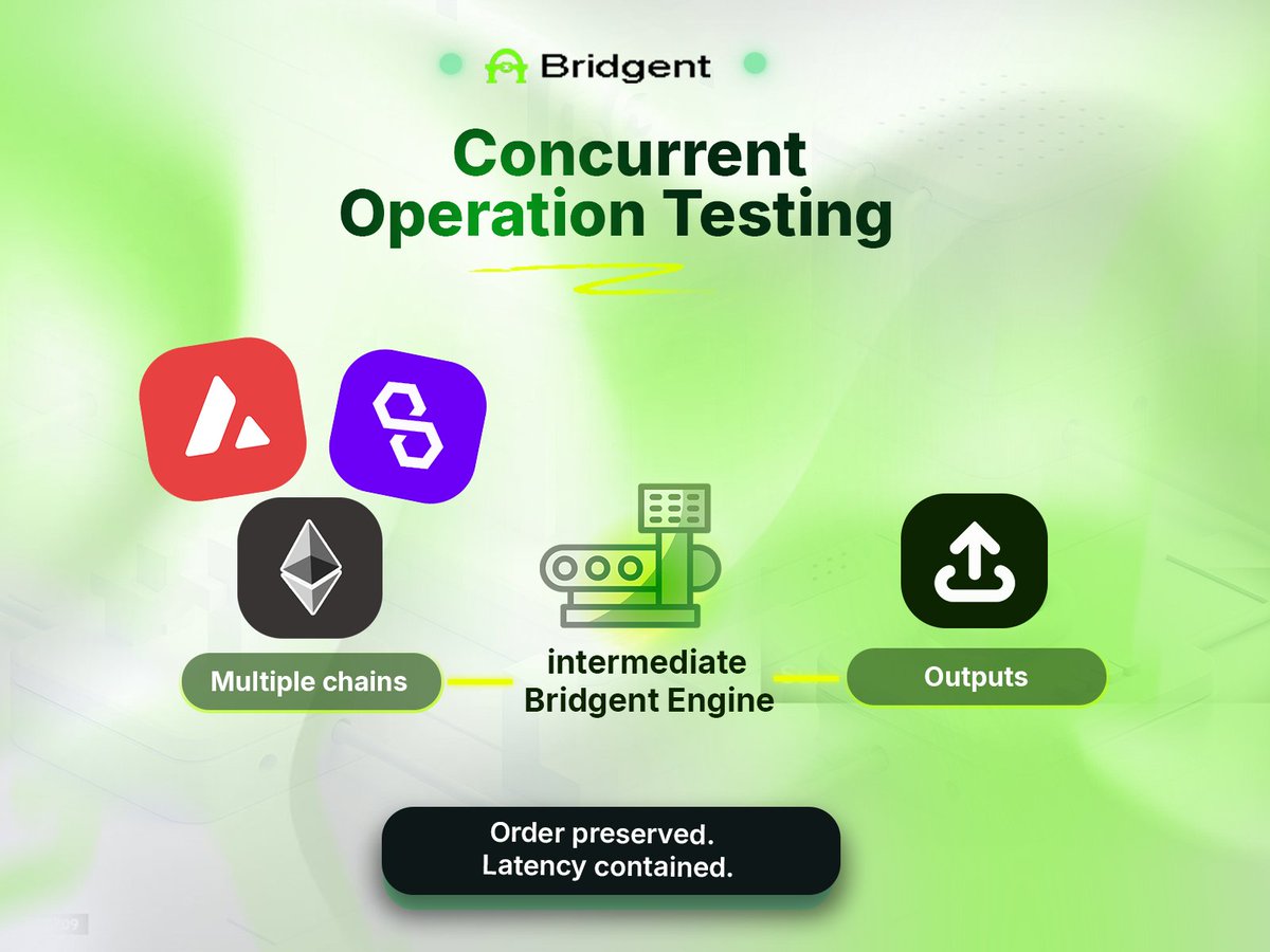 Concurrent operation tests are running across Ethereum, Avalanche, and Polygon.

📊 Metrics so far:

3 chains active in parallel

1,200+ operations processed without breaking order

Average delay contained at 0.46s under load