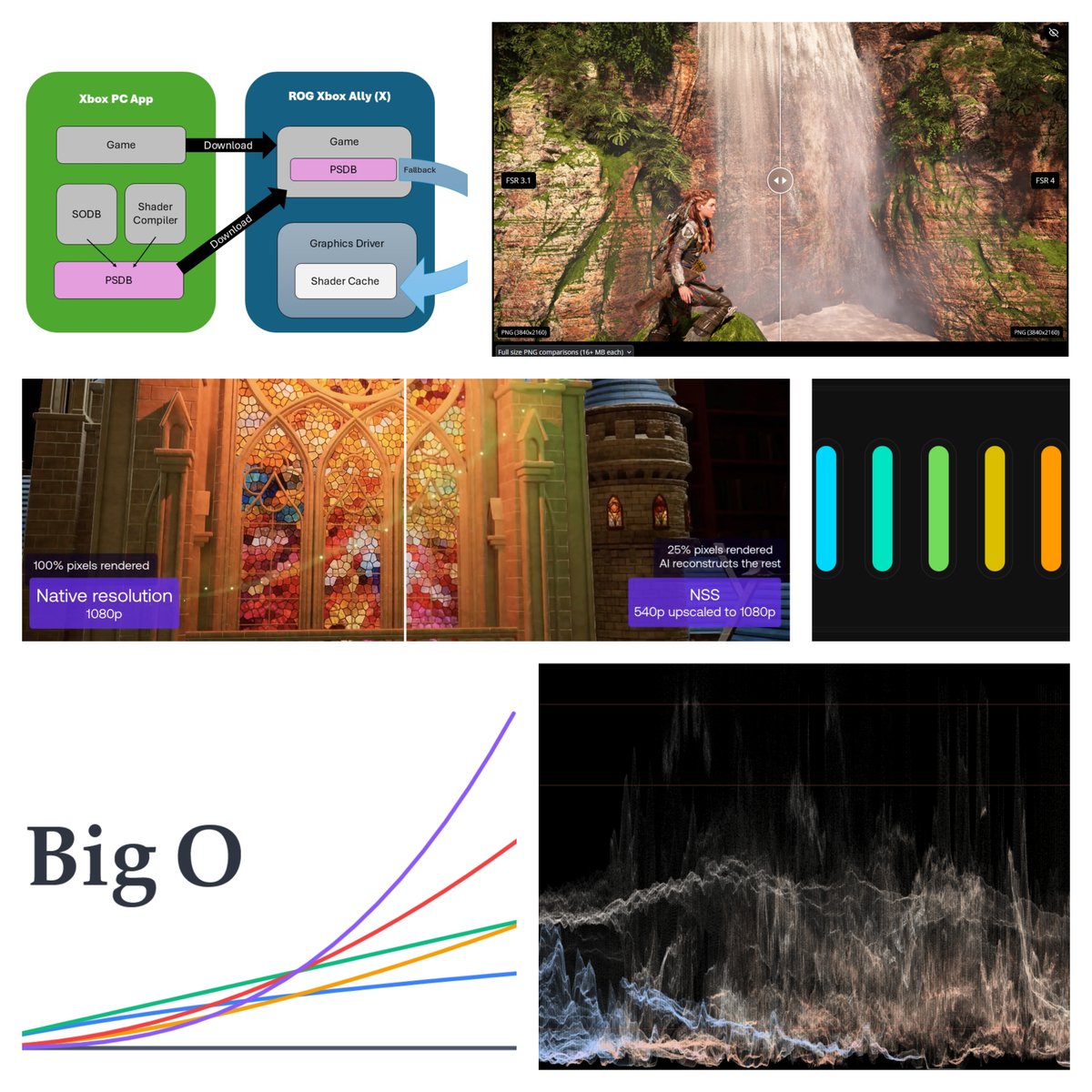 Graphics Programming weekly - Issue 405 - August 24th, 2025 jendrikillner.com/post/graphics-…