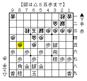 升田幸三 将棋の勝ち方 升田幸三著「将棋の勝ち方」（1961）にて、（従来の△4四歩以下の攻め