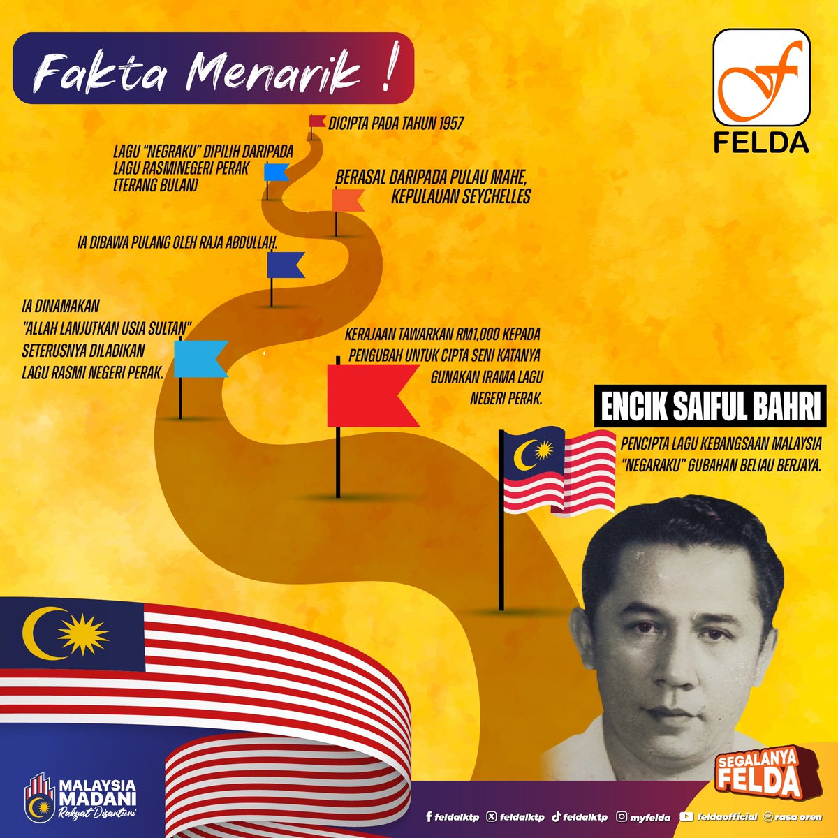 Federal Land Development Authority (FELDA) tweet media