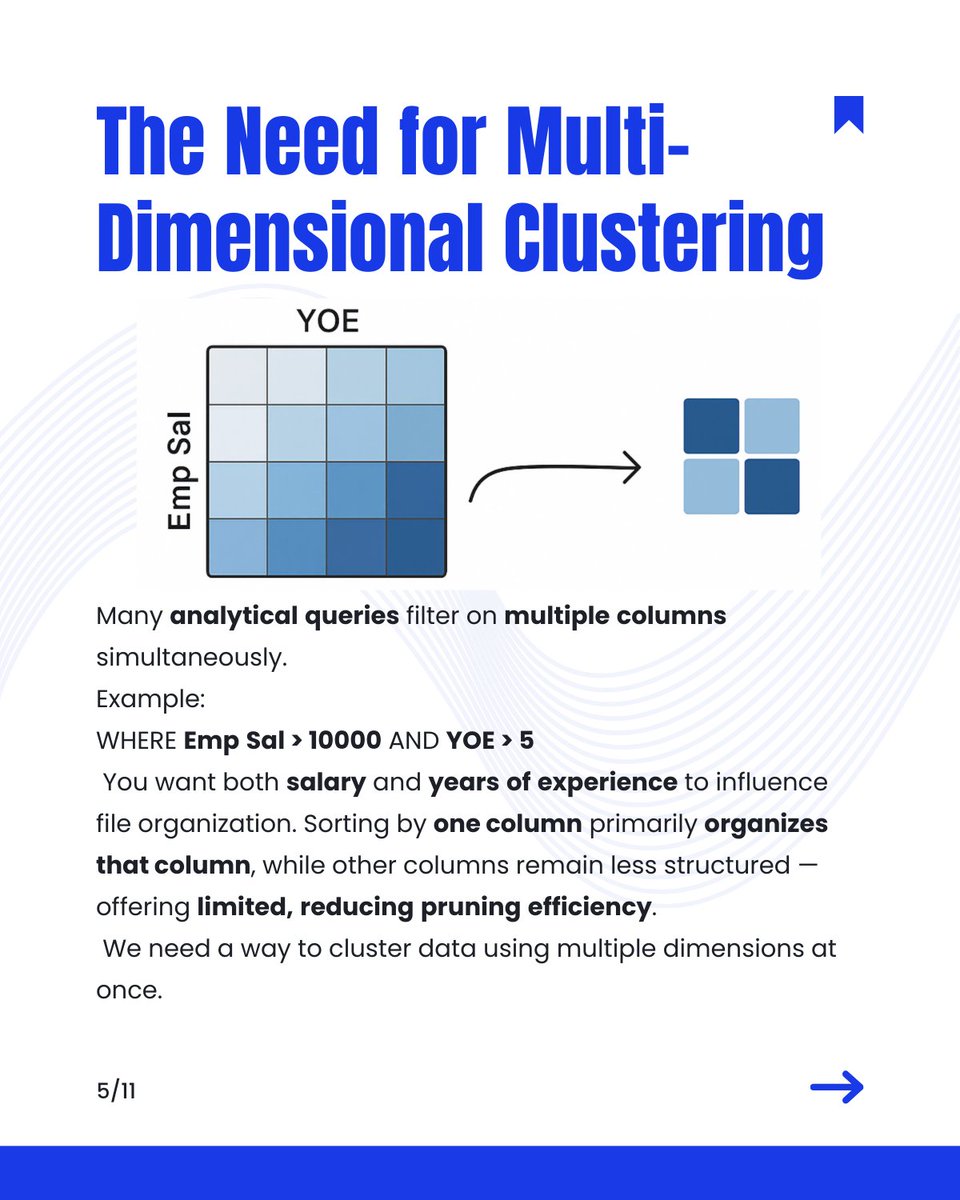OLake by Datazip (@_olake) on Twitter photo Optimizing Queries in Apache Iceberg
As data grows, queries slow down. Sorting helps, but not always with multi-column filters.
That’s where Z-ordering comes in  it clusters data, reduces file scans, and speeds up queries.
The key is knowing when to apply it.
🧵 A thread Optimizing Queries in Apache Iceberg
As data grows, queries slow down. Sorting helps, but not always with multi-column filters.
That’s where Z-ordering comes in  it clusters data, reduces file scans, and speeds up queries.
The key is knowing when to apply it.
🧵 A thread