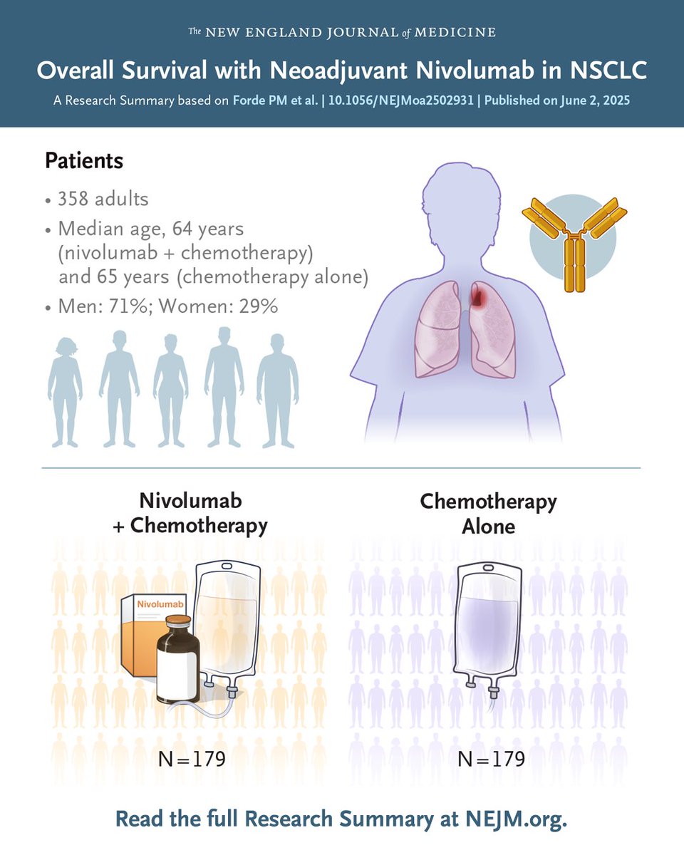NEJM tweet media