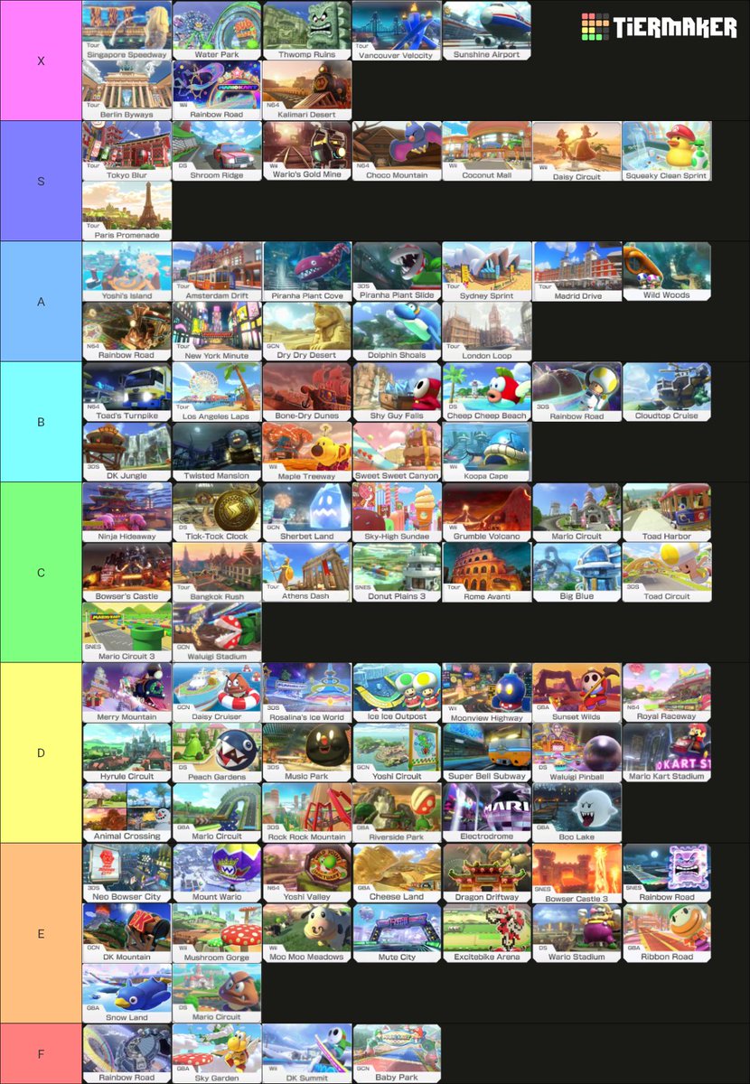 My final mk8dx tierlist (ordered) 
Neutral/Mid is like D tier #MK8D