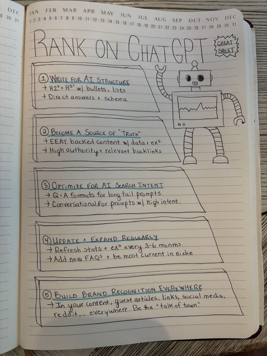 ConnorGillivan's tweet image. Ultimate ChatGPT Ranking Cheat Sheet:

(How to get your content cited and surfaced by AI tools in 2025)

AI tools like ChatGPT, Claude, and Perplexity are the new search engines.

People ask them questions before they open Google.

If your content isn’t optimized for AI, you’re…