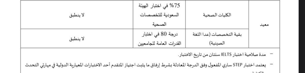 درجة اختبار الهيئة أصبحت من معايير القبول في الوظائف الاكاديمية +75% ( جامعة الملك خالد ) 
التنافس يزداد عام بعد عام والشروط والمعايير تختلف
 لذلك نصيحة شد حيلك واحرص على معدل عالي ودرجة طيبة ولا تسمع للي يقول ما يهم المعدل ودرجة الهيئة  في التمريض 👍🏻