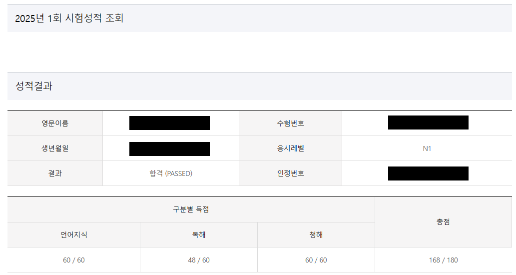전설의 2009년(...)에 JLPT 1급을 따긴 했었는데 너무 오래되기도 해서 걍 함 쳐 본 거... 근데 아무리 그래도 독해를 저렇게 못했을 리가 없는데-_-마킹을 잘못했나벼