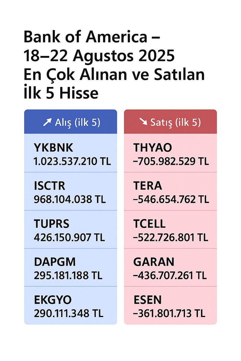 Borsa Haber tweet media