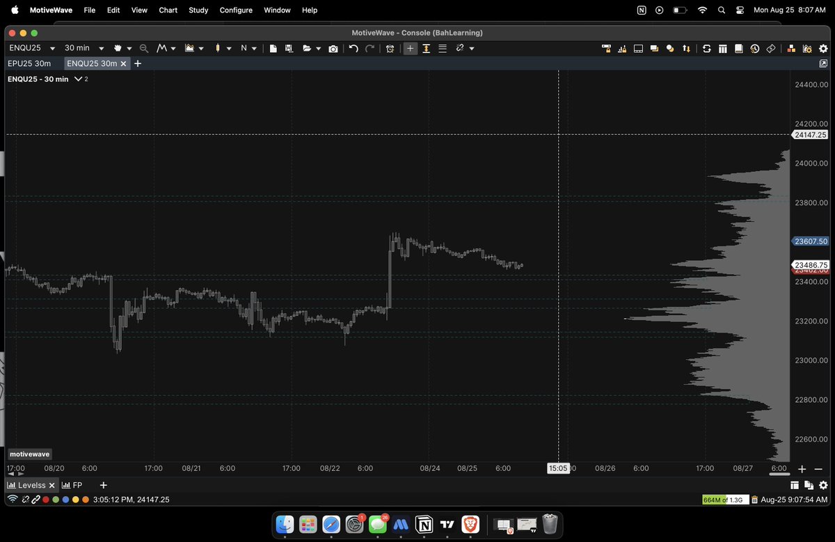 I struggle to draw balances on NQ but this is what I have so far we will see how price reacts to those levels