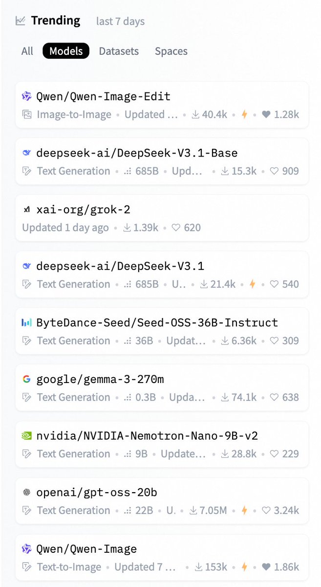 Alibaba_Qwen's tweet image. It’s Aug 25 and… yep, still #1 👑