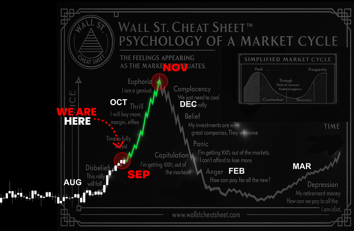 You don't feel like reading this thread now

But it is the most important thing u do today

In 2021 I made $2.1M with these SECRET rules

Here's 6 things you MUST know to take profits at ATH 🧵👇