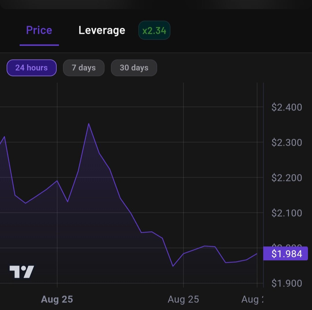 hylo with the highest apr now is very suitable for apr lovers

Yeah, maybe this is an opportunity to get into Solana's eco, while waiting for $Sol to reach $230.

Join?
Here : hylo.so/leverage?ref=D…