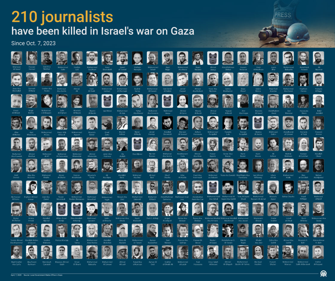 فُلَانْ بِنْ عَلَّاْنْ (@matador_x6) on Twitter photo <a href="/GermanyDiplo/">GermanForeignOffice</a> What's so "shocking" about it?
The terrorist state of Israel has been doing it LIVE for all to see for almost THREE YEARS non-stop..
The numbers have gone up since then.. <a href="/GermanyDiplo/">GermanForeignOffice</a> What's so "shocking" about it?
The terrorist state of Israel has been doing it LIVE for all to see for almost THREE YEARS non-stop..
The numbers have gone up since then..
