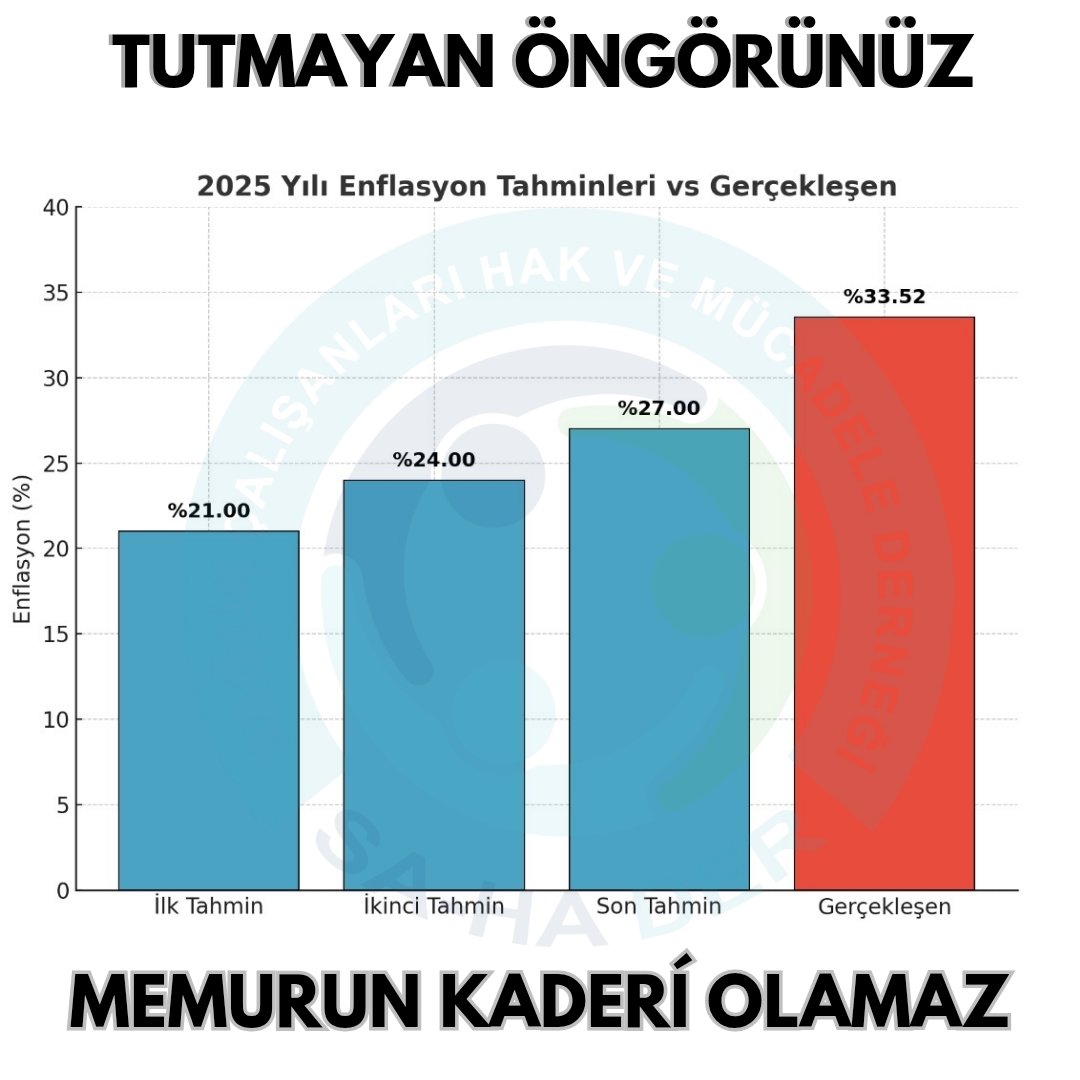 Memura iki yıl için %26 zam yapacaklar.

Oysa doğalgaza bir çırpıda %24.6 Zam yaptılar.
Adalet arıyoruz #MemurlarıBitirdiniz