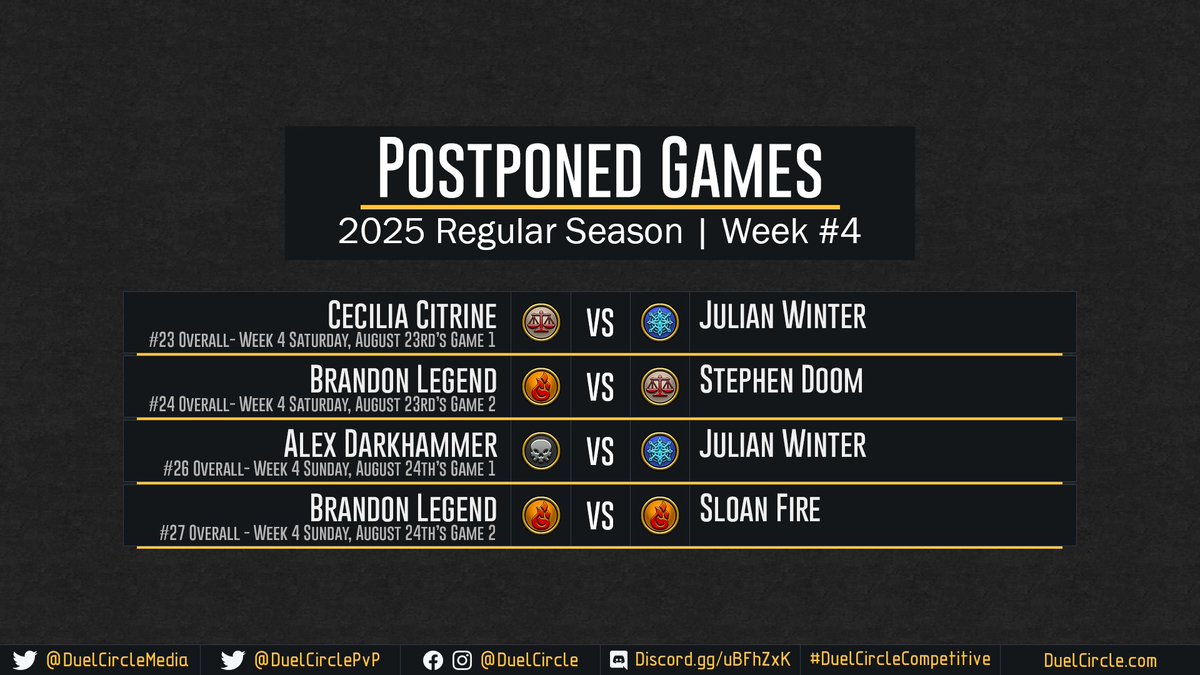 With 8 games left in the #DuelCircleCompetitive Regular Season, every game counts!

These games will be played ahead of the #DuelCircleCompetitive postseason. Updates will be provided as soon as games are completed. 

📰: DuelCircle.com/Competitive
📊: bit.ly/DCCompetitive2…