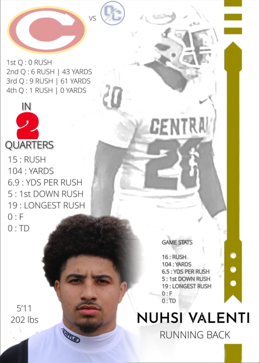 Nuhsi Valenti (@nuhsivalenti) on Twitter photo Week 2 | Clarke Central O-Line/TE/WR💪🏽💪🏽💪🏽 I appreciate it. Blocking Matters. Hungry to win it all! LETS GO TEAM! <a href="/AndrewBementUTC/">Andrew Bement</a> Week 2 | Clarke Central O-Line/TE/WR💪🏽💪🏽💪🏽 I appreciate it. Blocking Matters. Hungry to win it all! LETS GO TEAM! <a href="/AndrewBementUTC/">Andrew Bement</a>