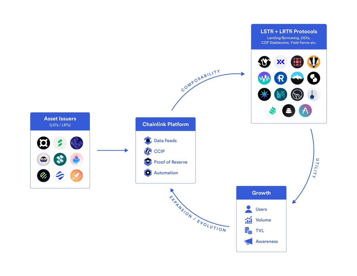 stake.link tweet media