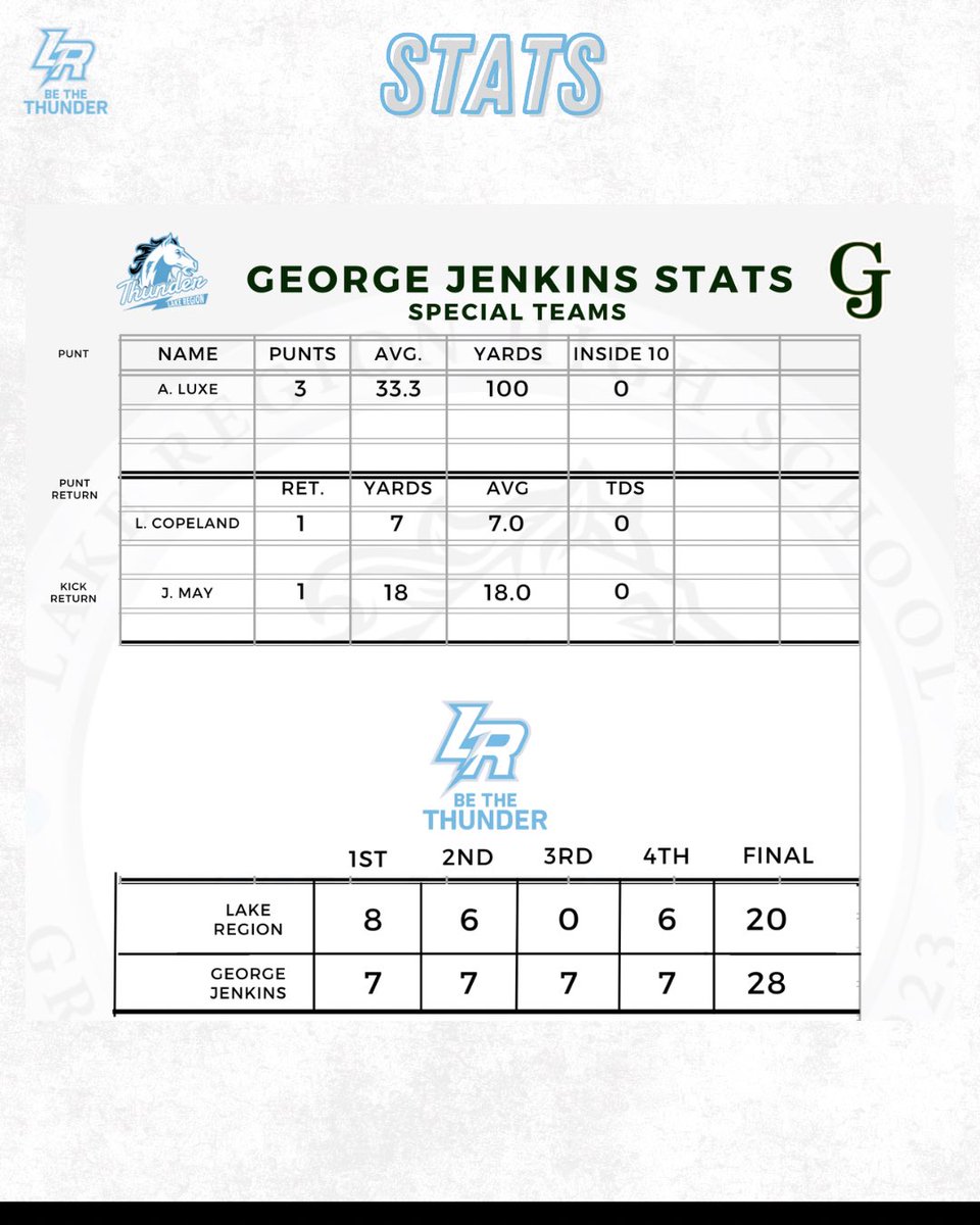 Weekly Recap (2 of 2) for <a href="/thunderball_95/">Lake Region Football</a> <a href="/RealNews102/">Drew Johnson</a> <a href="/polk_way/">PolkWay</a> <a href="/H2_Recruiting/">Hasani (H2) | Football Recruiting</a> <a href="/Andy_Villamarzo/">Andy Villamarzo</a> <a href="/CountyPolk/">PCGridiron</a> <a href="/MRJLEE/">Coach Jamison Lee</a> <a href="/CoachGolesh/">Alex Golesh</a>