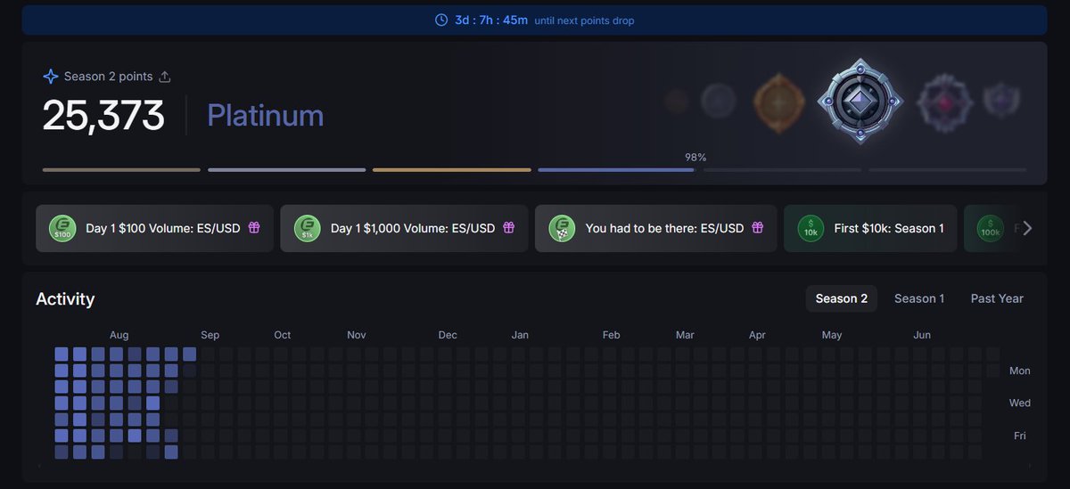 MrBreadSmith (@mrbreadsmith) on Twitter photo 🎒 Update on <a href="/Backpack/">Backpack 🎒</a>
▫️ Grind on S2 of backpack keeps going - hardly missed 2 days in entire season 2
▫️ Registered 360k volume last week & end up with 880 points (much better Point/Volume ratio than before)
How am I planning my coming weeks?
▪️ Deposited some Stables in 🎒 Update on <a href="/Backpack/">Backpack 🎒</a>
▫️ Grind on S2 of backpack keeps going - hardly missed 2 days in entire season 2
▫️ Registered 360k volume last week & end up with 880 points (much better Point/Volume ratio than before)
How am I planning my coming weeks?
▪️ Deposited some Stables in