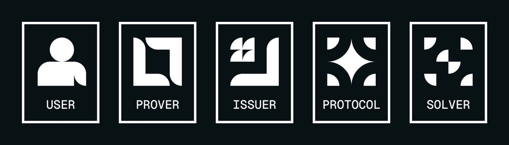 SUCCESS AMADI βοΈπ¦ (@smartjordan111) on Twitter photo The <a href="/union_build/">Union</a> Name Service will go live soon.
Get ready to secure your own Domain name .UNION
Team had already said there will be option for staking your $U token to reserve the name for period of years you want, which shows a good utility for $U token.
Remember this week The <a href="/union_build/">Union</a> Name Service will go live soon.
Get ready to secure your own Domain name .UNION
Team had already said there will be option for staking your $U token to reserve the name for period of years you want, which shows a good utility for $U token.
Remember this week