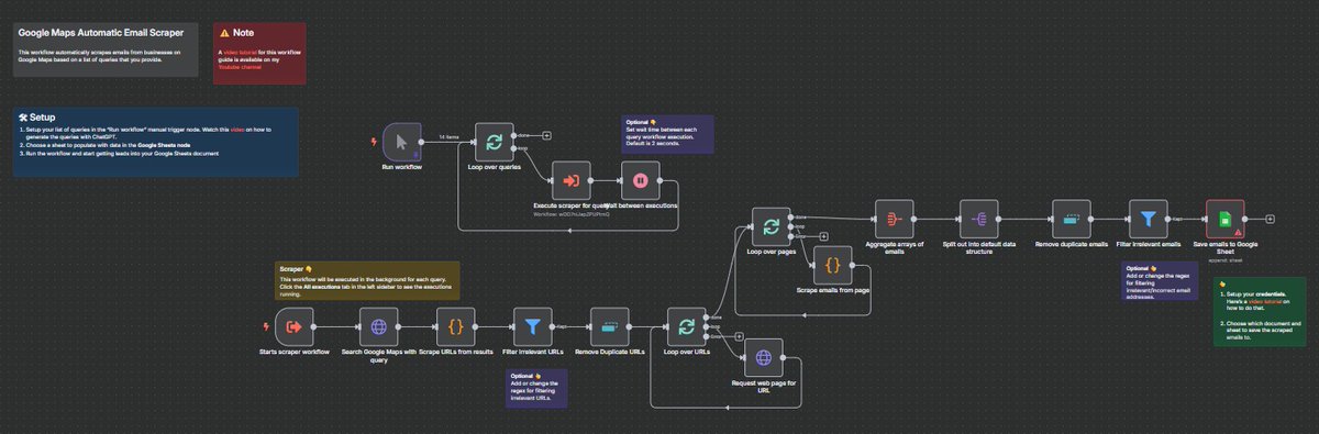 Just built a Google Maps email scraper with nothing but n8n core nodes, no APIs, no paid tools, zero extra costs.

Gave it a list of business and region queries, and it started pulling fresh emails straight from Google Maps into a Google Sheet.

First test run: scraped 200+ local