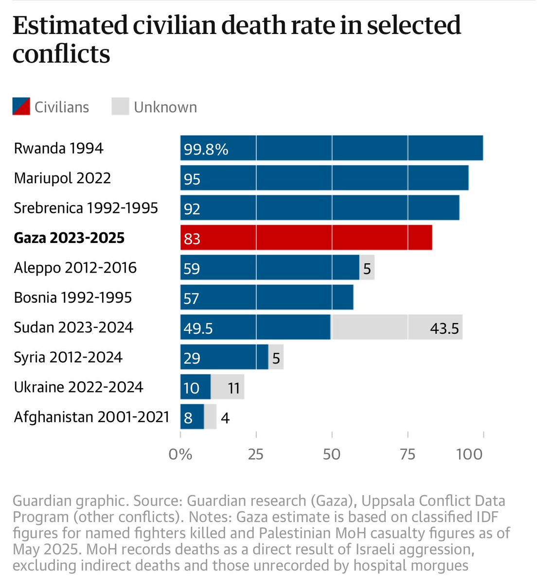 Alejandro🌹🇪🇺 tweet media