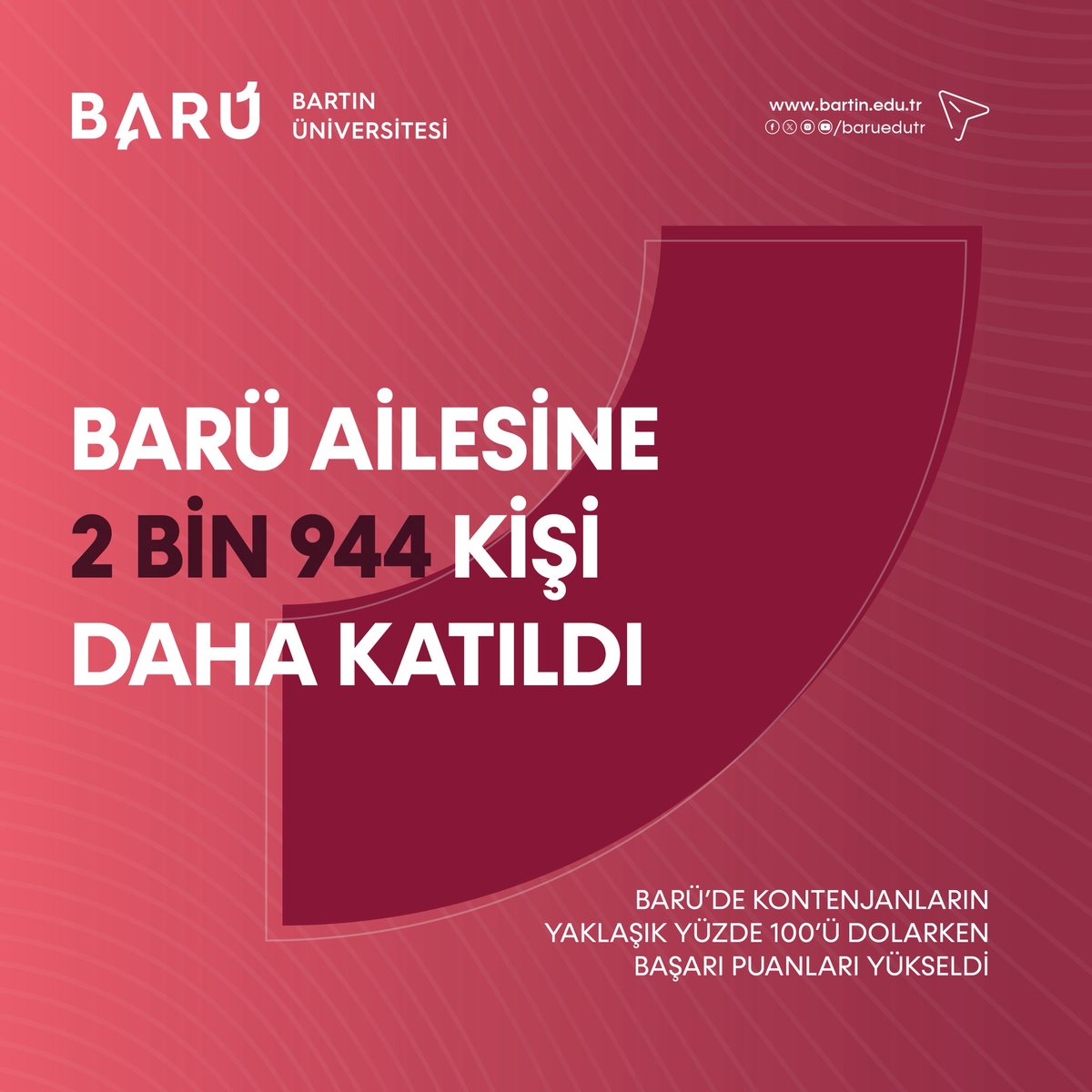 Bartın Üniversitesinde (BARÜ) YKS 2025 sonuçlarının açıklanmasıyla kontenjanların yaklaşık yüzde 100’ü dolarken, üniversite yerleştirme başarı puanları ve sıralamaları da yükseldi.

🔗 bartin.edu.tr/haberler/barud…