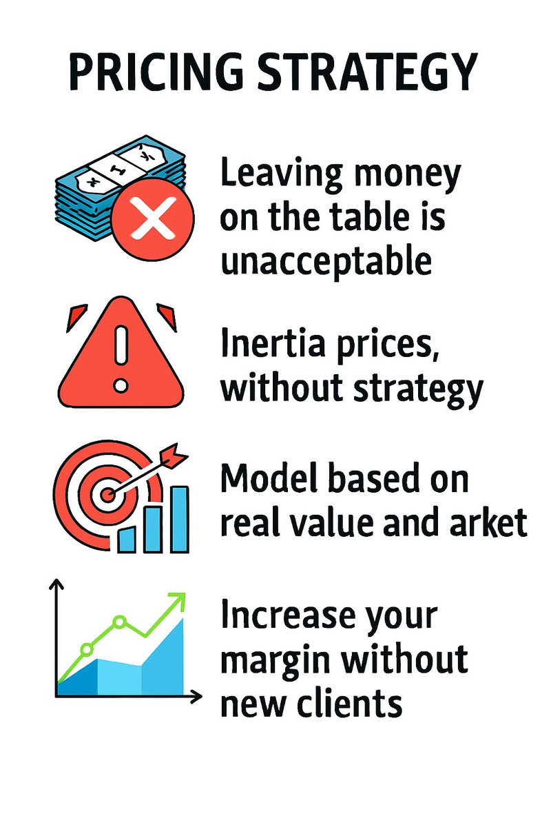 FrancescMuro's tweet image. ¿Tu estrategia de precios maximiza tu margen? 💸 #GrowthHack 

linkedin.com/posts/francesc…