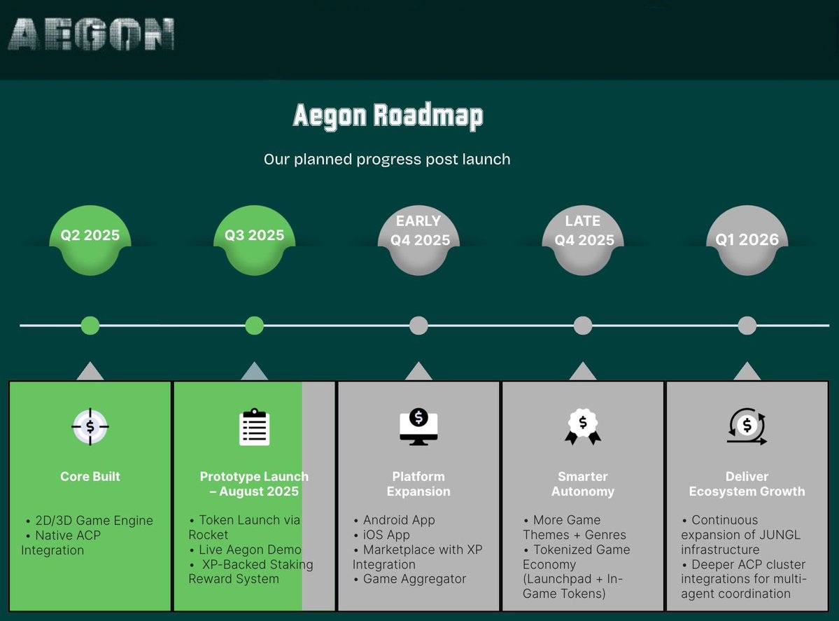 FOXXI | AI AGENTS METAVERSE (@foxxiofficial) on Twitter photo “Thank you to everyone who supported Aegon.
Your belief in what we’re building means everything.
Big milestones ahead next week with <a href="/virtuals_io/">Virtuals Protocol</a> -
Stay tuned for updates in the coming days. 🔔” “Thank you to everyone who supported Aegon.
Your belief in what we’re building means everything.
Big milestones ahead next week with <a href="/virtuals_io/">Virtuals Protocol</a> -
Stay tuned for updates in the coming days. 🔔”