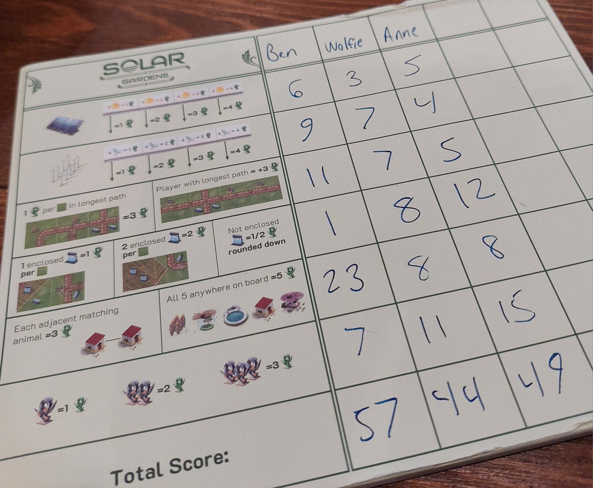 Midwinter Gaming Convention tweet media