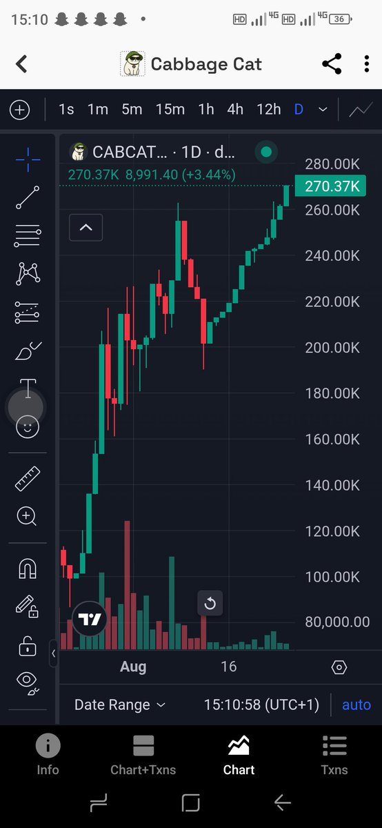 Whilst the price of core tokens has shit the bed; Cabcat's bed linen remains spotless!

New alt vs pls 🚀🔥

0xEe3407b9fE937218288fdAB8Df18f7eA4Bd81Bac