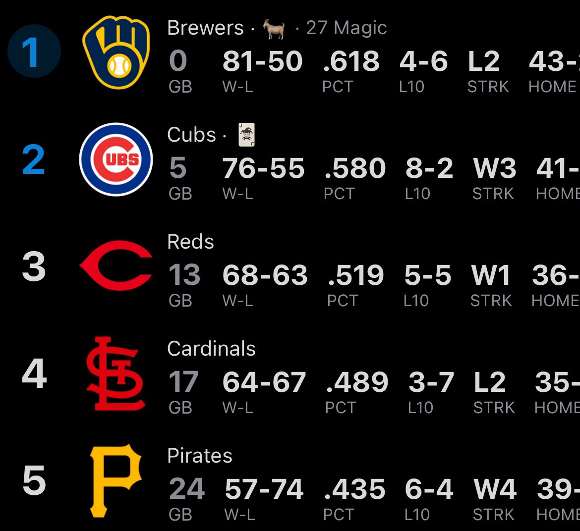 Cubs Zone tweet media