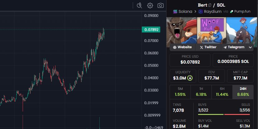 $BERT DGAF about market conditions