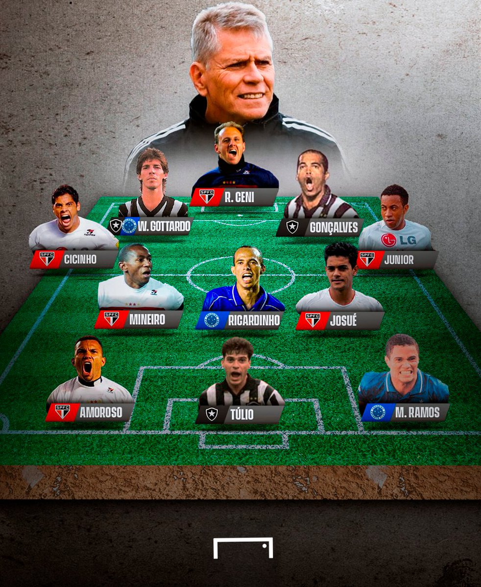 É aniversário do Paulo Autuori! Parabéns! 🥳

Um treinador com um Mundial, duas Libertadores e um Brasileirão no currículo! 🏆

Se liga nesse time de jogadores que ele comandou. Vários caras de peso! 💪