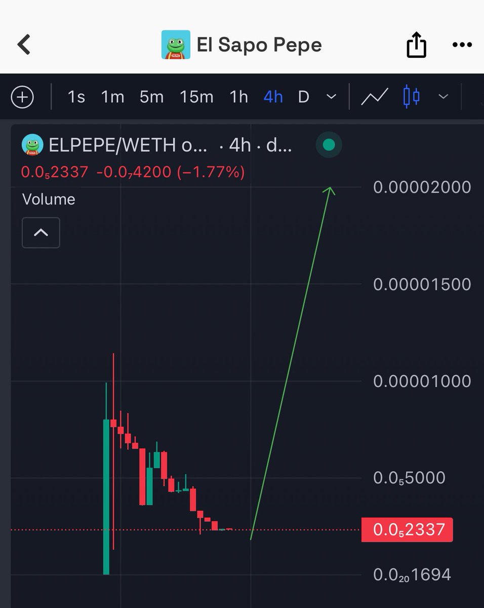 LFG Brothers 🔥🚀 (@lfgbrothers) on Twitter photo 😌 My first bags in ethereum memes this year is $ELPEPE , a meme token with a small market cap, potentially up over x10 in the near term.
CA : 0xE334454A3C1F3F874Af6E36f05E69D789570A47d
Good luck <a href="/elpepe_erc20/">El Sapo Pepe</a> team 😉 😌 My first bags in ethereum memes this year is $ELPEPE , a meme token with a small market cap, potentially up over x10 in the near term.
CA : 0xE334454A3C1F3F874Af6E36f05E69D789570A47d
Good luck <a href="/elpepe_erc20/">El Sapo Pepe</a> team 😉