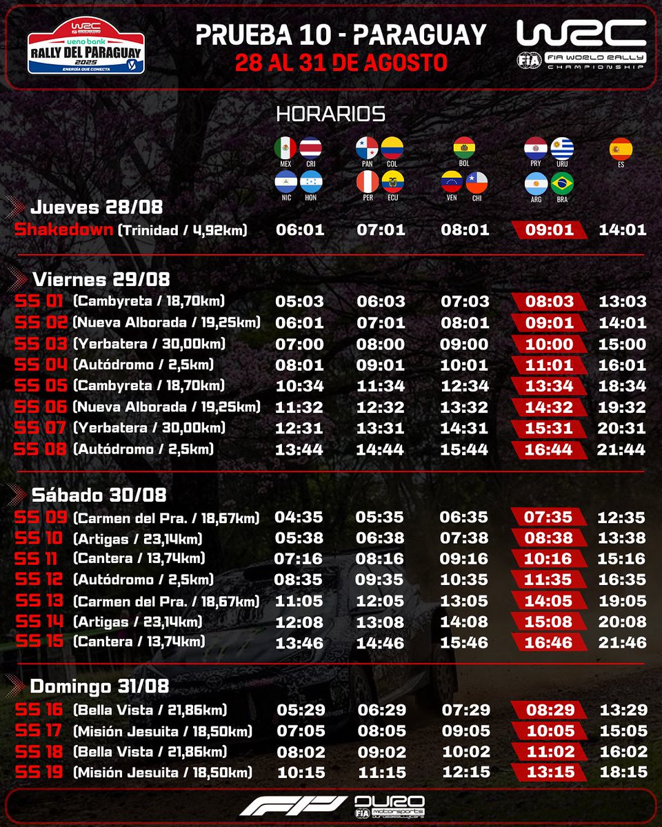 formuleros_py's tweet image. #WRC | HORARIOS MUNDIALISTAS🇵🇾

Los horarios para la 10ma ronda del WRC y esta vez vamos de local 😍

#RallyDelParaguay #Rally #Paraguay #Encarnacion