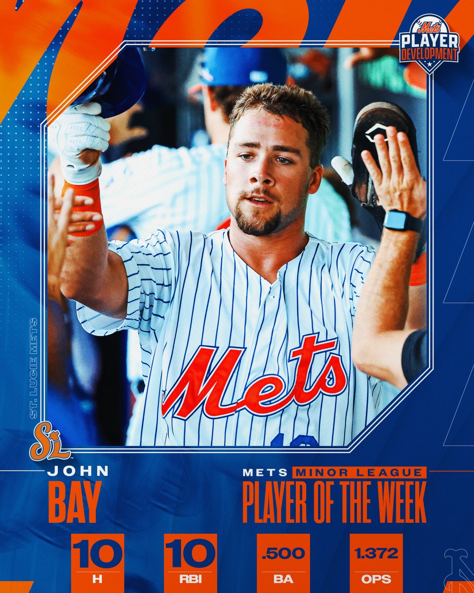 Mets Player Development (@metsplayerdev) on Twitter photo John Bay went on an absolute TEAR!
He is the <a href="/Mets/">New York Mets</a> Minor League Player of the Week π₯ John Bay went on an absolute TEAR!
He is the <a href="/Mets/">New York Mets</a> Minor League Player of the Week π₯