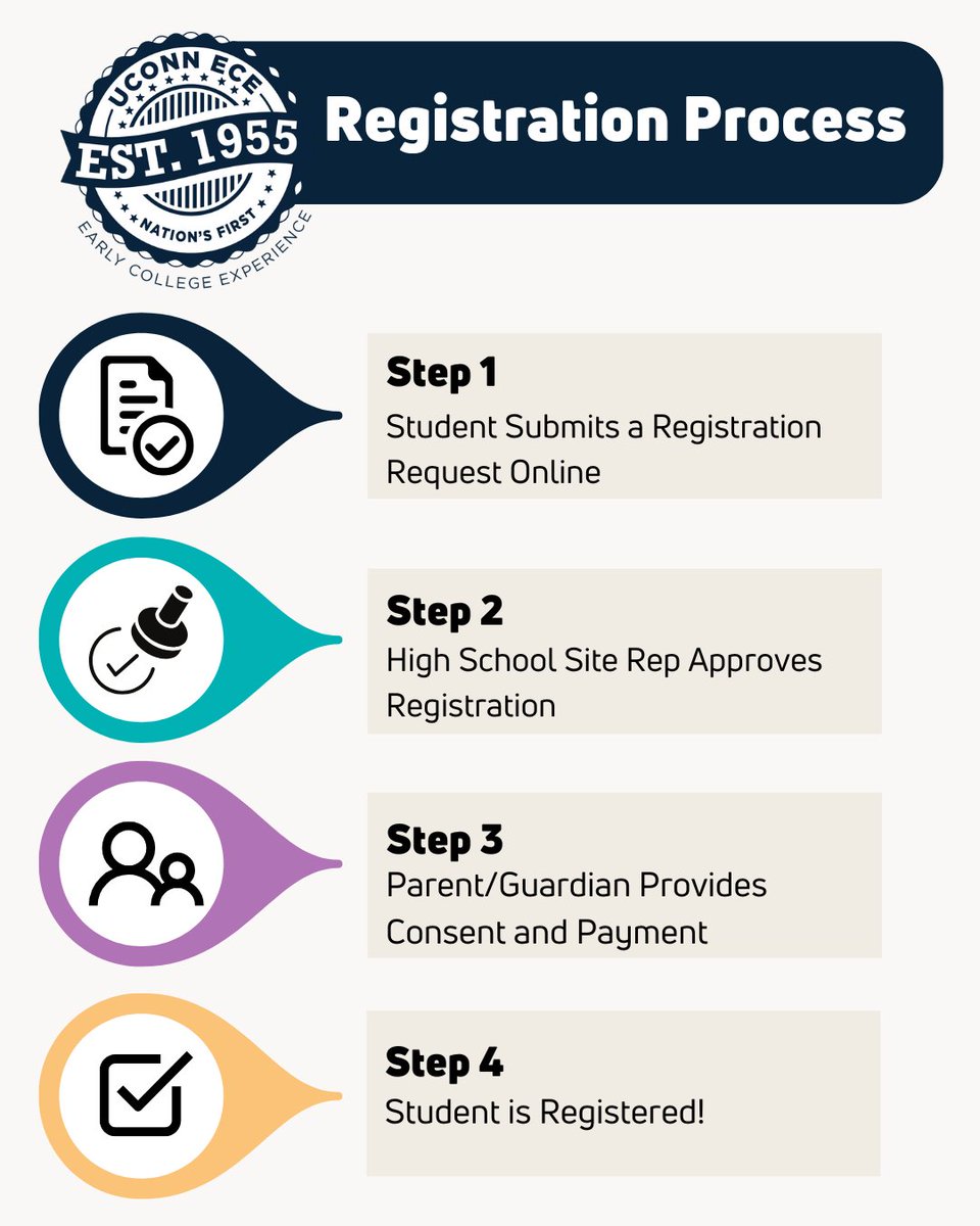 uconnece's tweet image. Visit ece.uconn.edu to learn about the UConn ECE program and registration process.

Registration: Sept 16 – Oct 16, 2025 (11:59 PM)
Spring Add/Drop: Feb 2 – Feb 6, 2026 (11:59 PM)

See the 2025–2026 Student Registration Guide for details.
#uconnece #concurrentenrollment