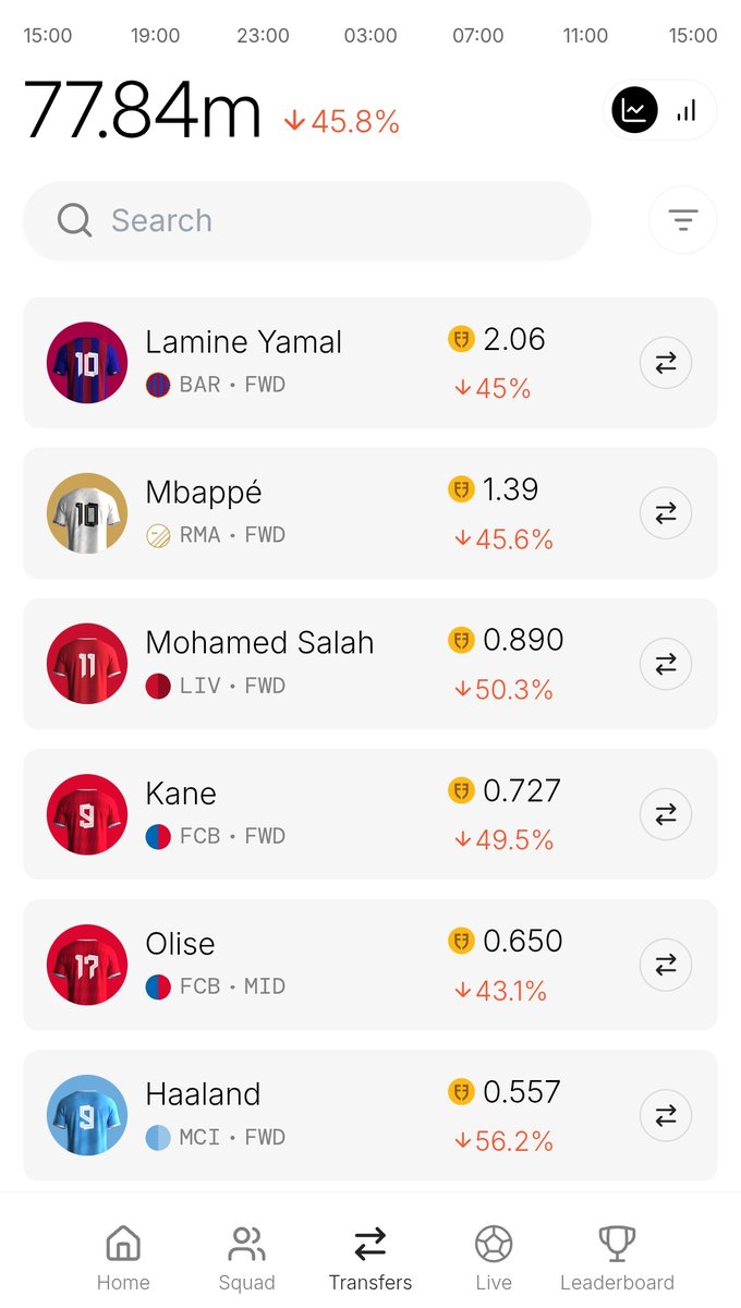 Why is CT quiet about FDF today 
'Checks note'