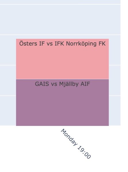 Måndagens matcher i <a href="/AllsvenskanSE/">Allsvenskan</a> 

Fortsätter <a href="/MjallbyAIFs/">Mjällby AIF</a> sitt segertåg?