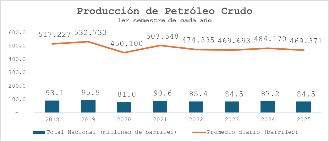 faustortizd's tweet photo. Recomiendo alguna pregunta para Referendum? Si, otra vez la del Bloque 43 ITT. 
Sin avanzar más, al menos mantener producción q demandó millonaria inversión. 
No estamos muy ricos como país, como para botar la plata. 
Y esos recursos para el 0.5% que no le dan a Salud y Educación https://t.co/jdK3ZLFFEM