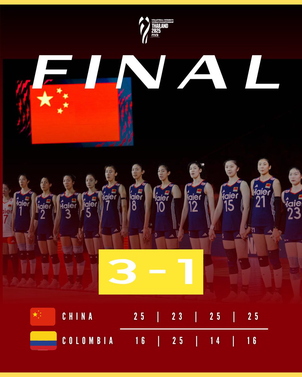 China defeated Colombia 3–1 (25–16, 23–25, 25–14, 25–16). With two straight wins and 6 points, China secured a place in the Round of 16 with one match left!

China will face the Dominican Republic for the top spot in the group.