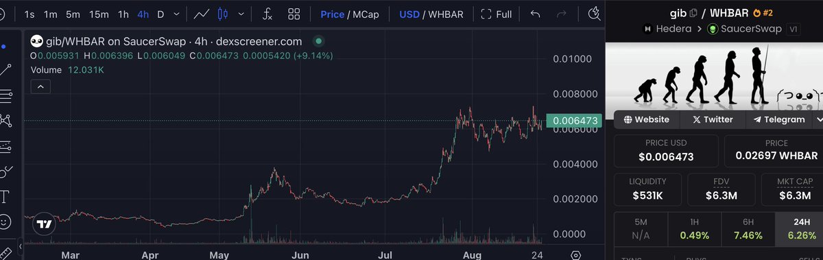 HigℏerGrounds ༼ つ ◕_◕ ༽つ🛸 (@hgrnds) on Twitter photo Nobody is ready for $GIB next explosive move
༼ * '◡̀_◡́ ༽ᕤ <a href="/gib_plz/">༼ つ ◕_◕ ༽つ gib</a> on $HBAR only
Tell everyone you know to get some and you will look like a gibnius soon
$XRP $ADA $ETH $BTC Nobody is ready for $GIB next explosive move
༼ * '◡̀_◡́ ༽ᕤ <a href="/gib_plz/">༼ つ ◕_◕ ༽つ gib</a> on $HBAR only
Tell everyone you know to get some and you will look like a gibnius soon
$XRP $ADA $ETH $BTC