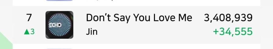 "DON'T SAY YOU LOVE" DE JIN SUBE TRES POSICIONES DENTRO DEL GLOBAL SPOTIFY Y SE UBICA EN EL PUESTO #7 CON 3.4M DE REPRODUCCIONES FILTRADAS, ES LA CANCIÓN MAS REPRODUCIDA DE UN K-ACT EL DÍA DE AYER! OMG😭🔥

4M IS COMING

STREAM DON’T SAY YOU LOVE ME
STREAM DON'T SAY YOU LOVE ME