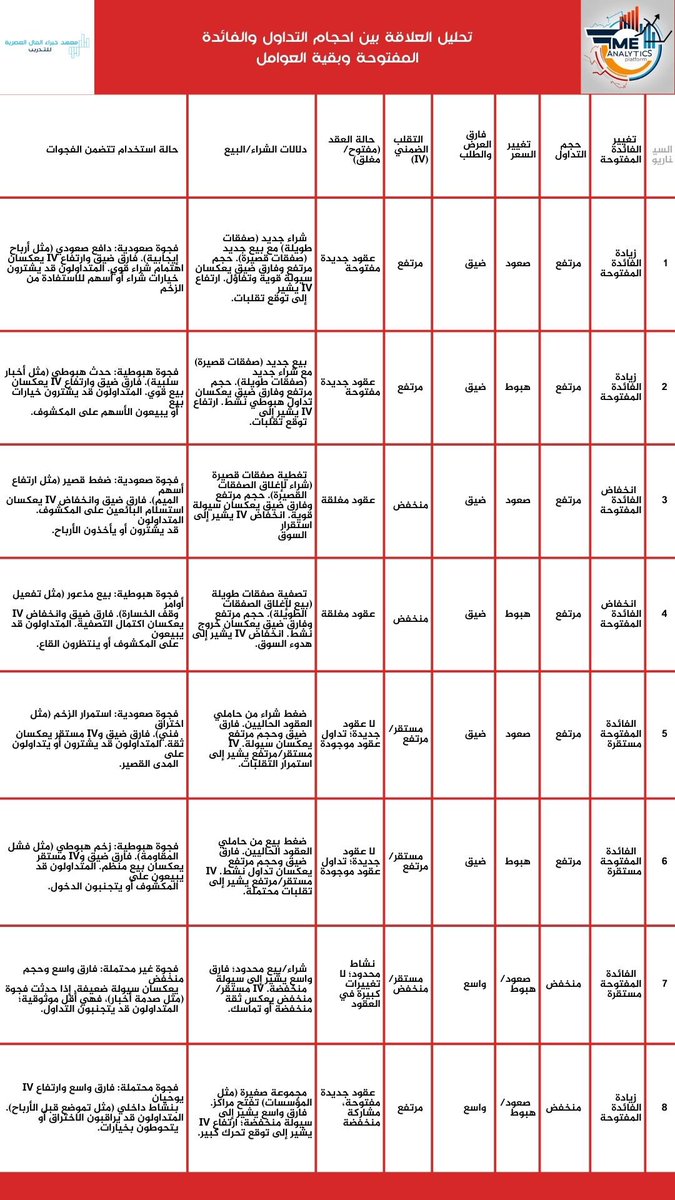 MMECTraining's tweet image. كيف تعرف ان العقد الذي وجدته في الفلو ، من خلال منصة تريد ستيشن مبيوع او مشترى ؟